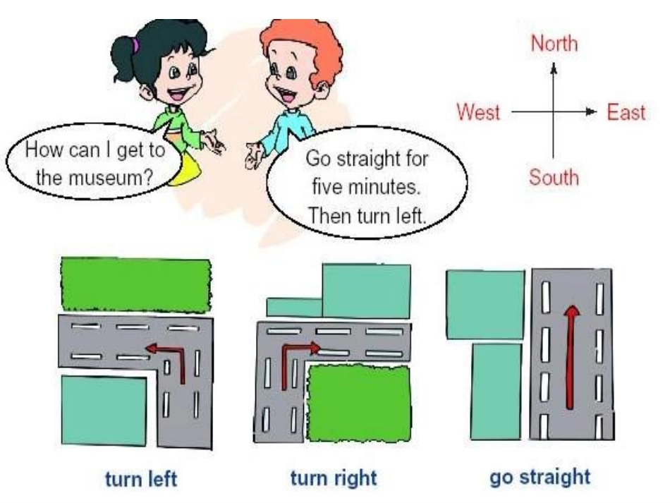 六年级英语whereisthesciencemuseum课件B_第2页