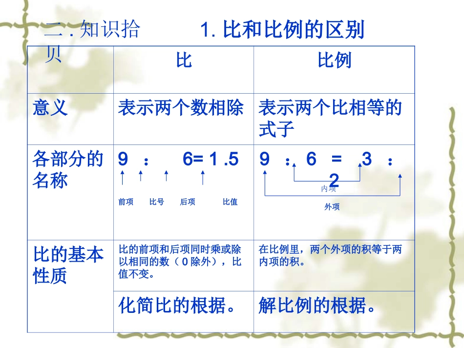 人教版六年级数学下册《总复习比和比例》课件PPT (2)_第3页