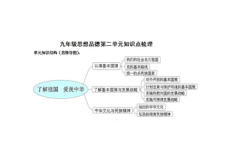 九年级思品第二单元思维导图_第1页