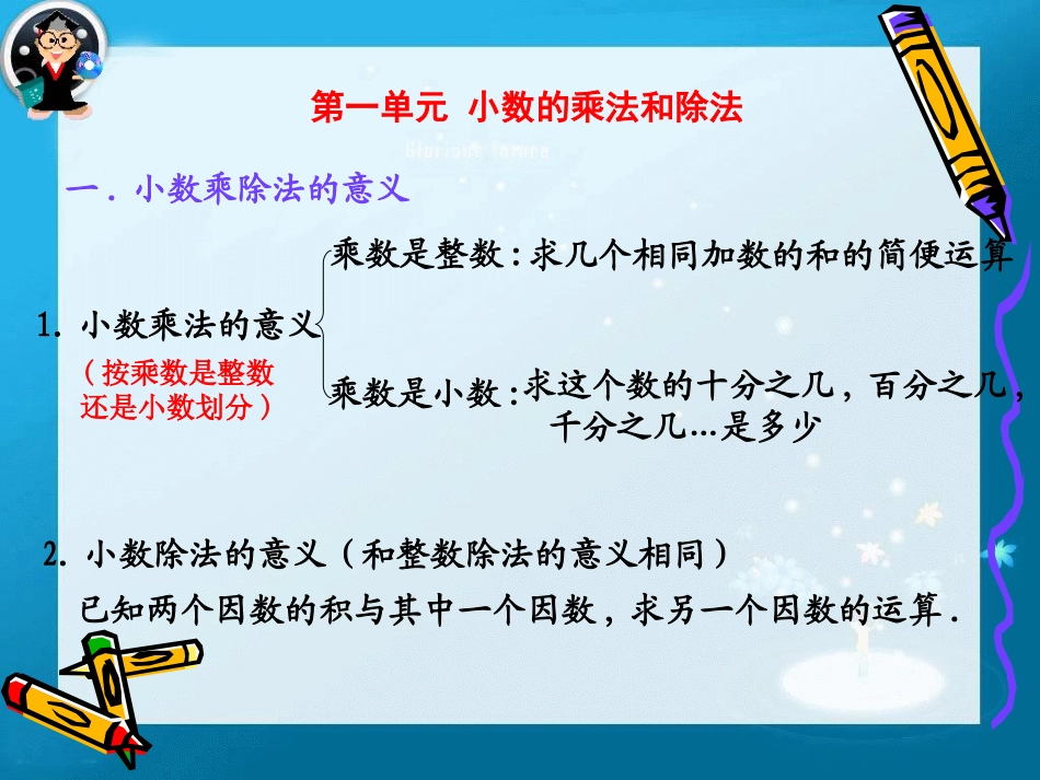 小学数学总复习-分册复习_第3页