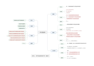 平行四边形章节重难点思维导图 (2)