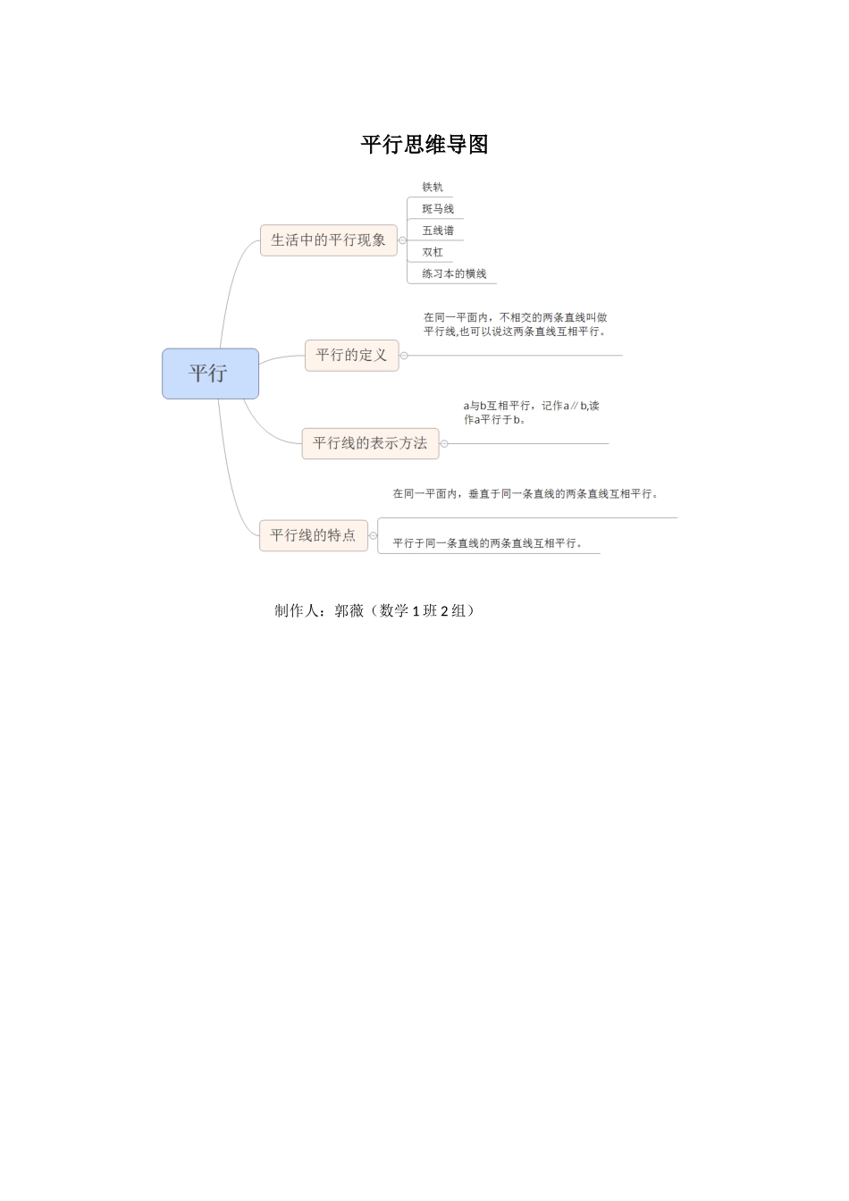 平行思维导图_第1页