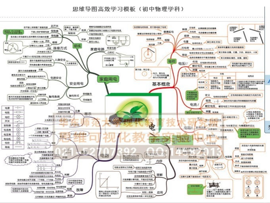 电学思维导图_第1页