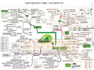 电学思维导图