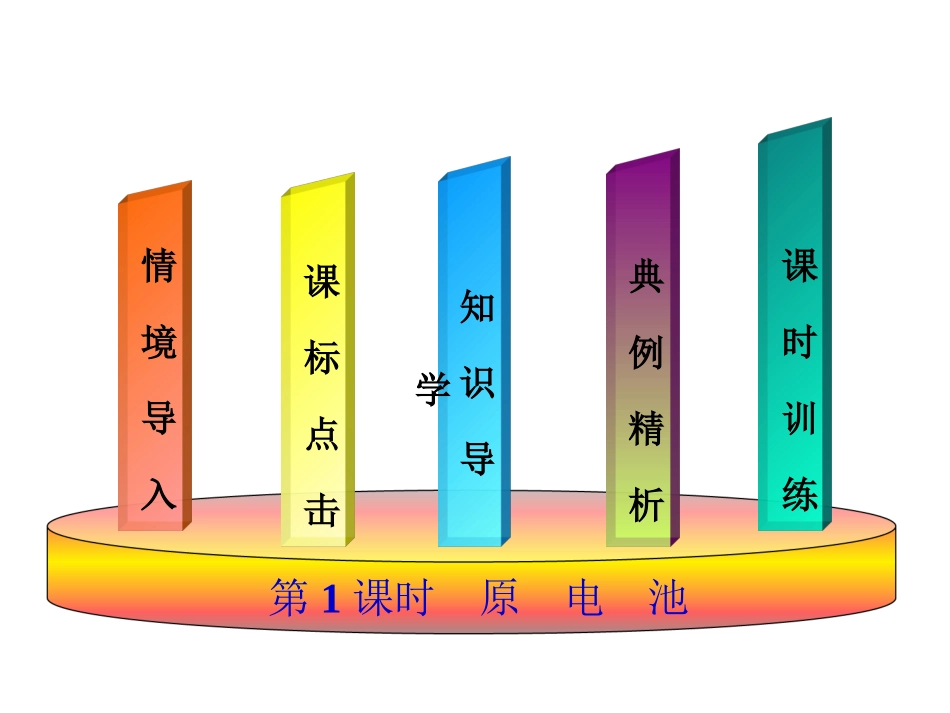 第二章第二节第1课时原电池_第2页