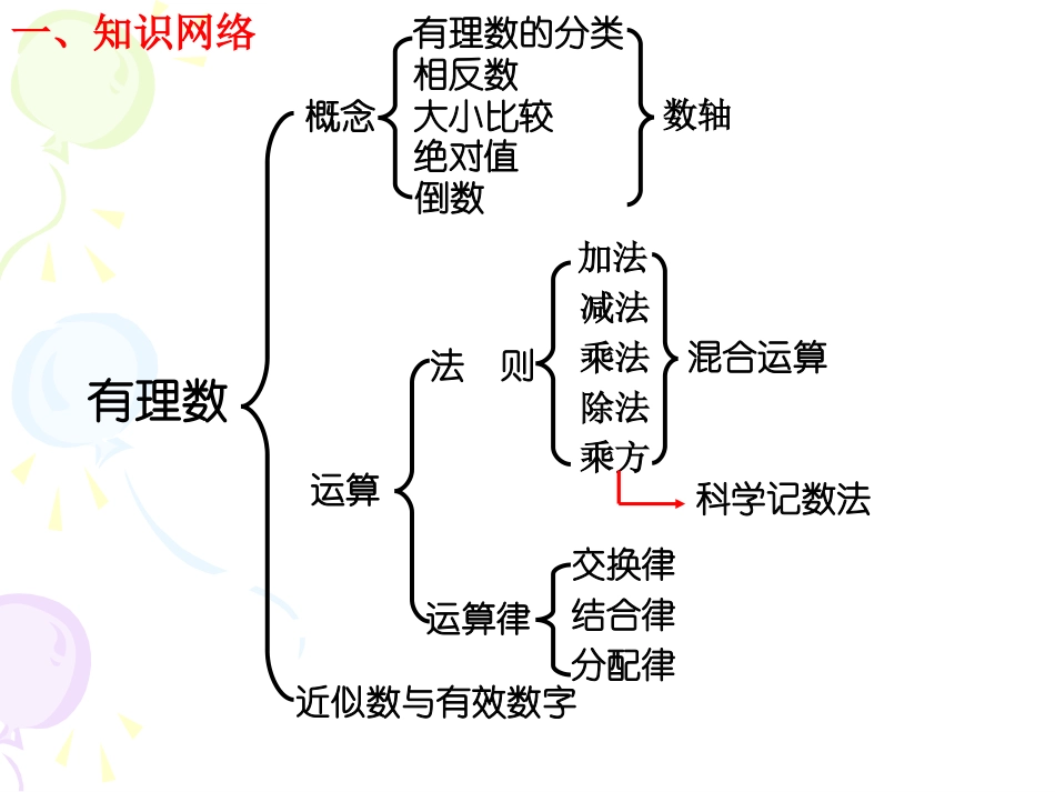 第二章有理数复习_第3页