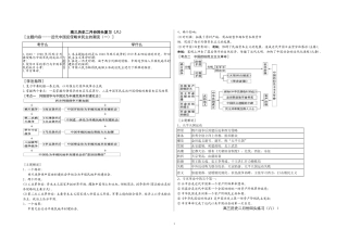 高三历史复习学案(全)