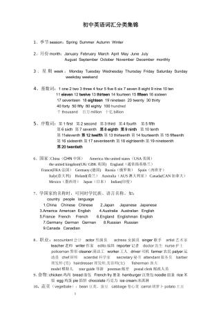 初中英语词汇分类集锦