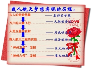 《千年梦圆在今朝》思维导图 (2)