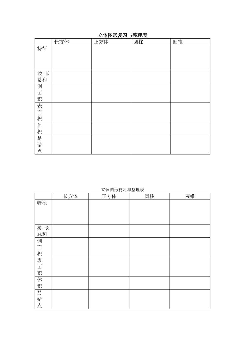 立体图形复习与整理表_第1页
