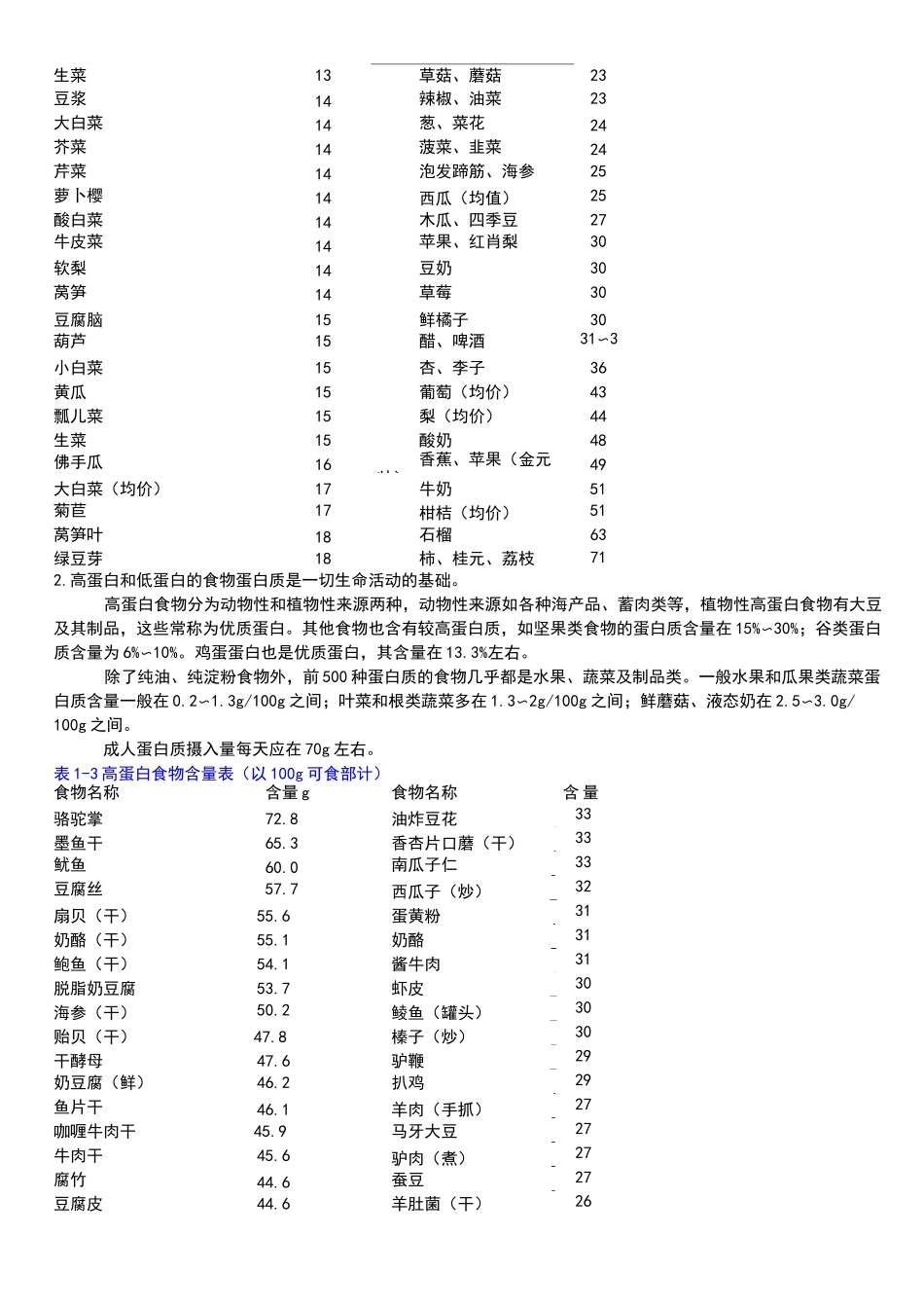 食物营养成分速查表_第2页