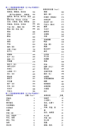 食物营养成分速查表