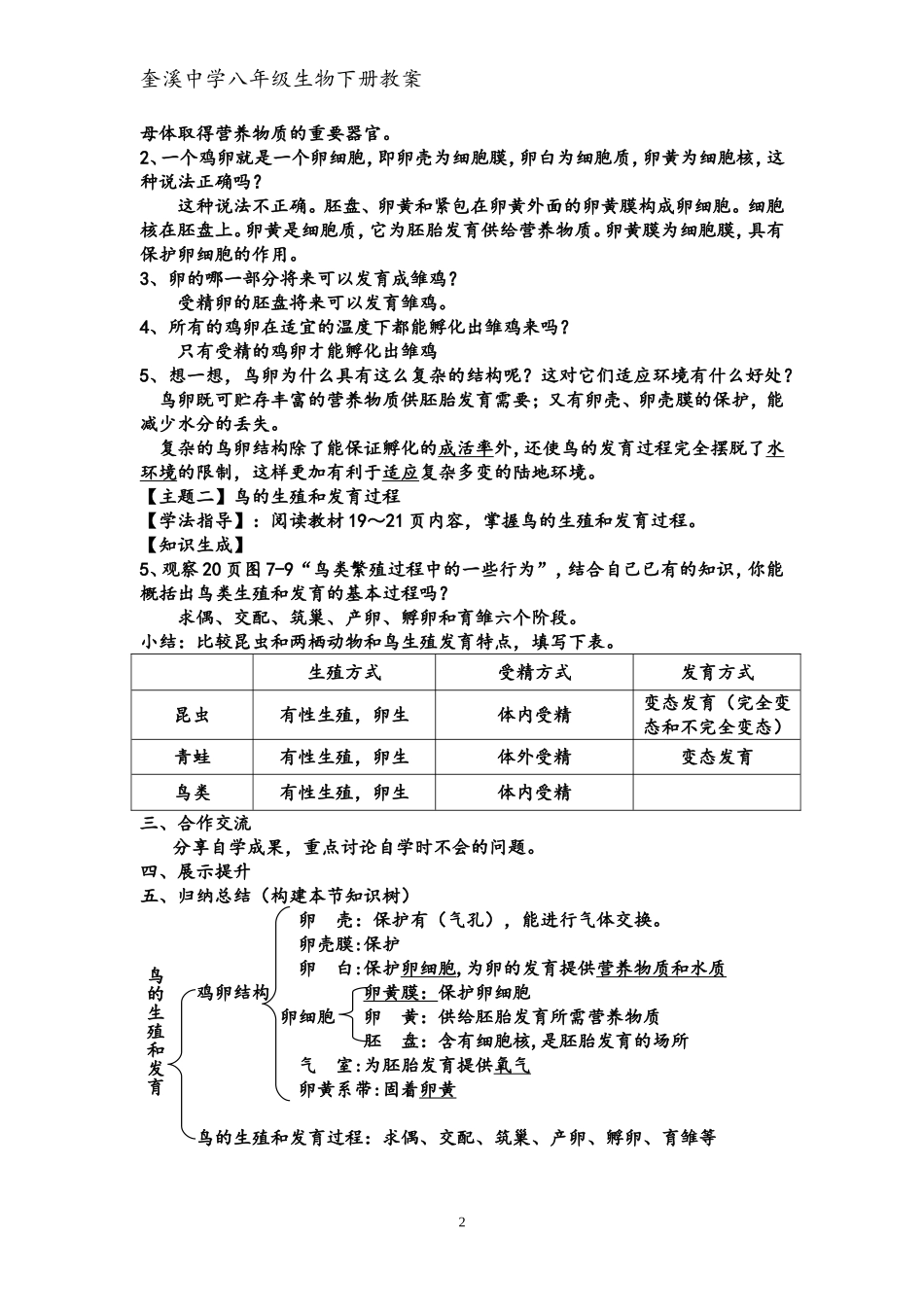 鸟的生殖和发育_第2页
