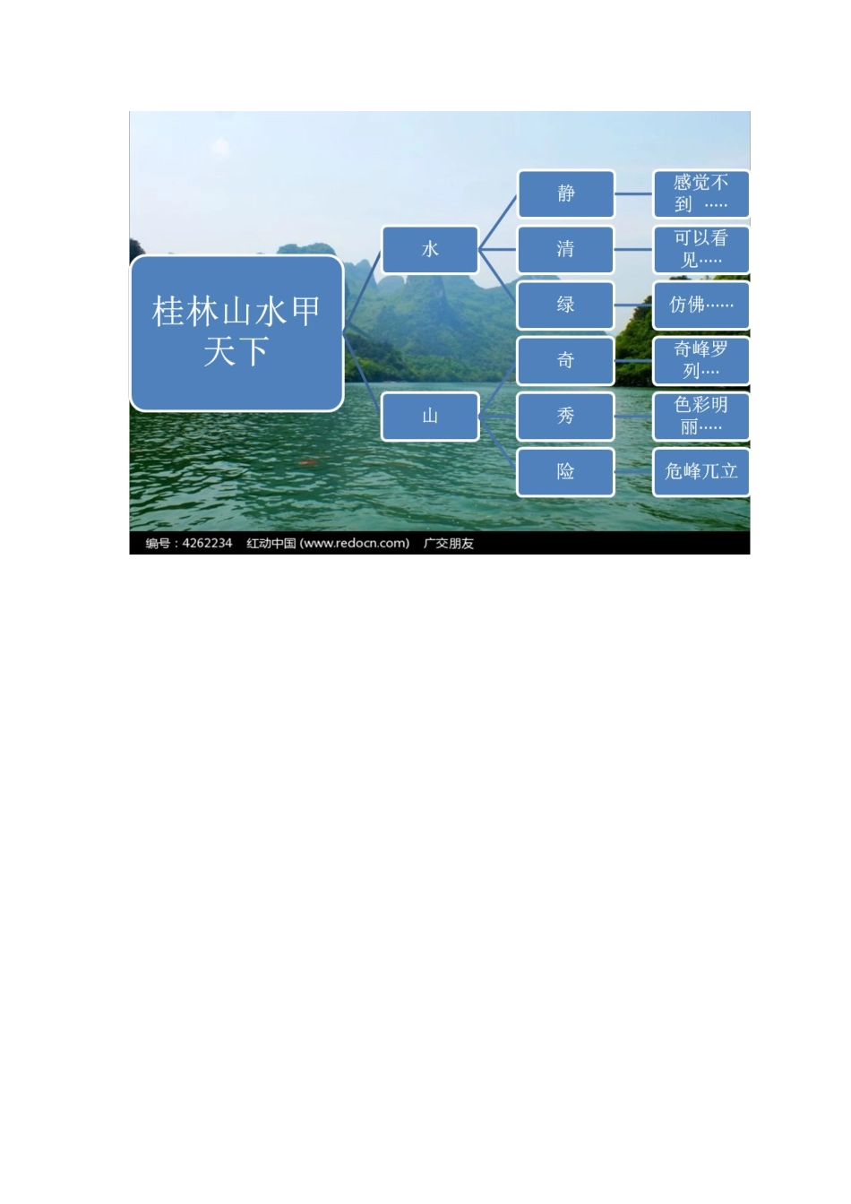 桂林山水思维导图_第1页