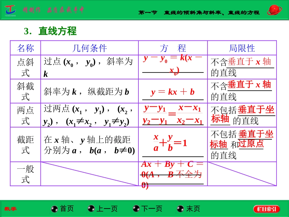 第一节直线的倾斜角与斜率、直线的方程_第3页