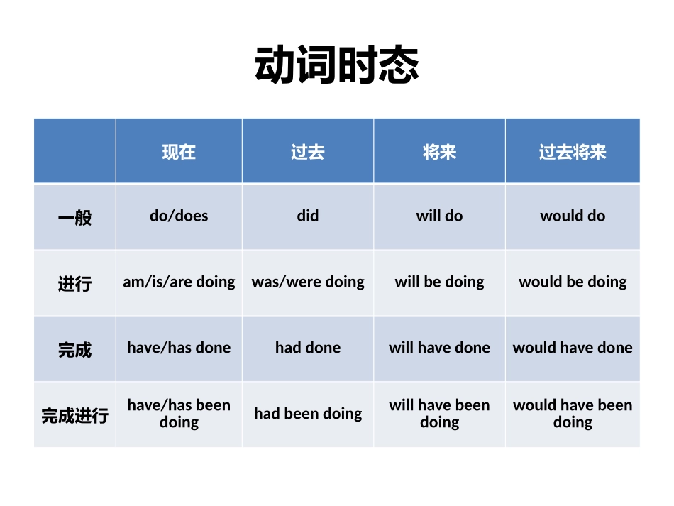 动词时态语态_第2页