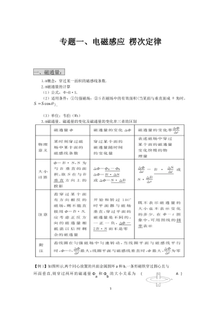 电磁感应楞次定律