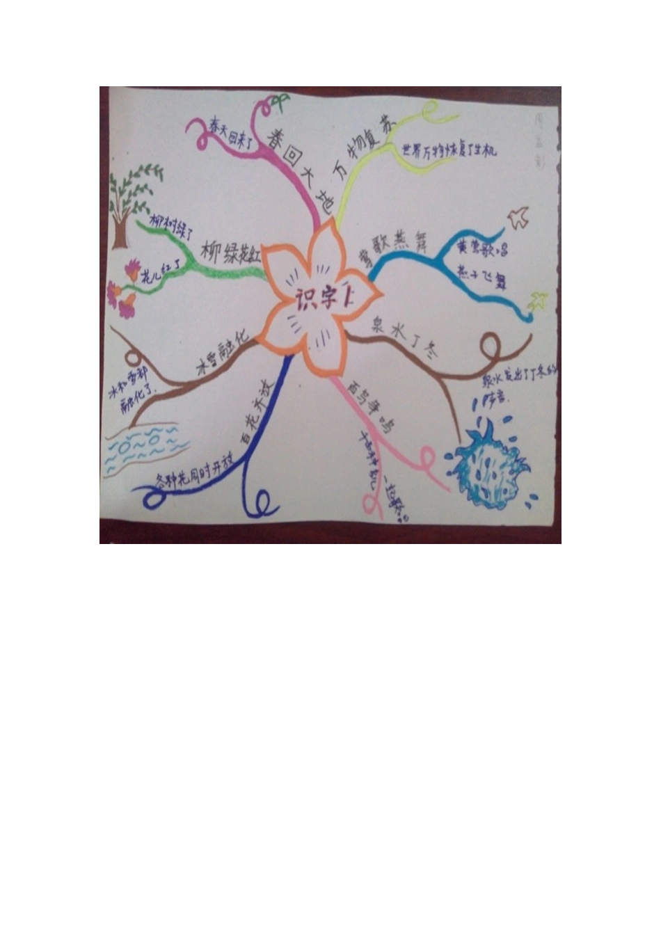 思维导图 (7)_第1页