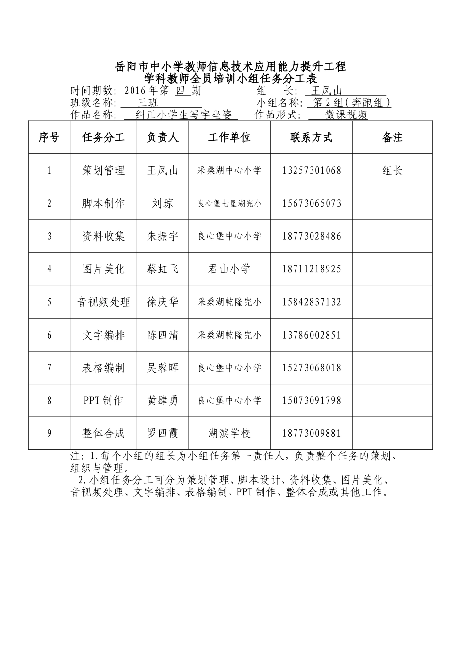 2016年第四期3班第2组小组任务分工表_第1页
