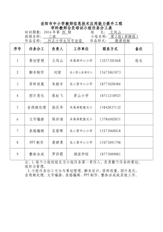 2016年第四期3班第2组小组任务分工表
