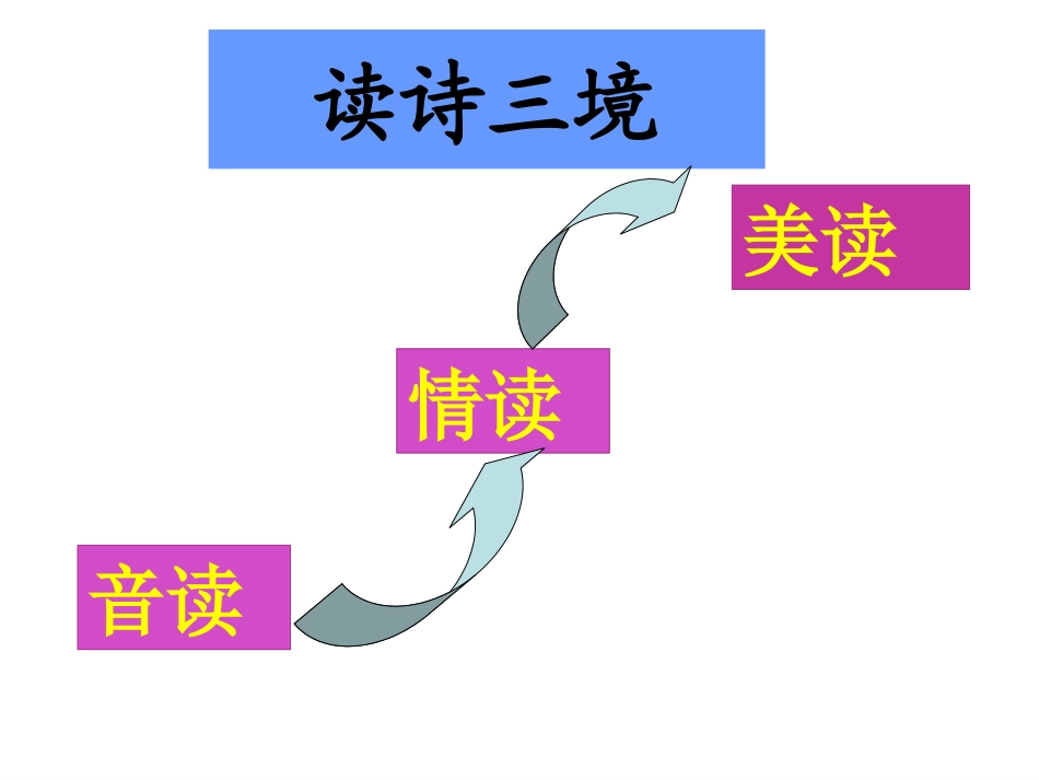 赤壁怀古课件_第3页