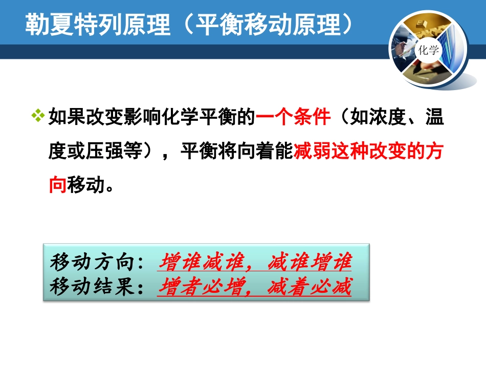 勒夏特列原理_第2页