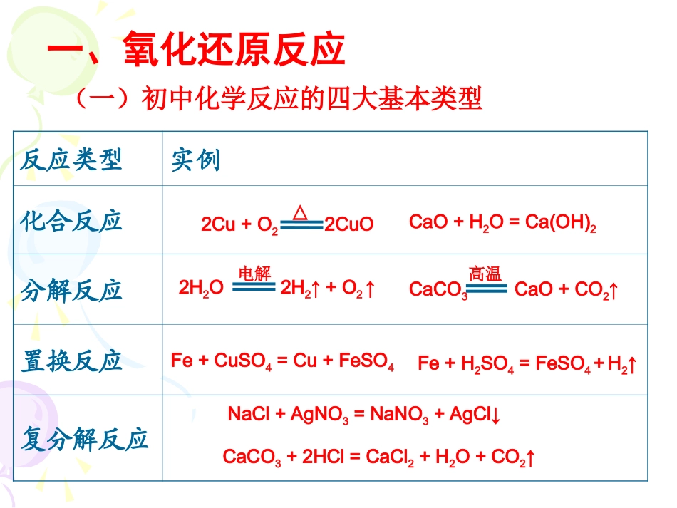 氧化还原反应课件_第3页