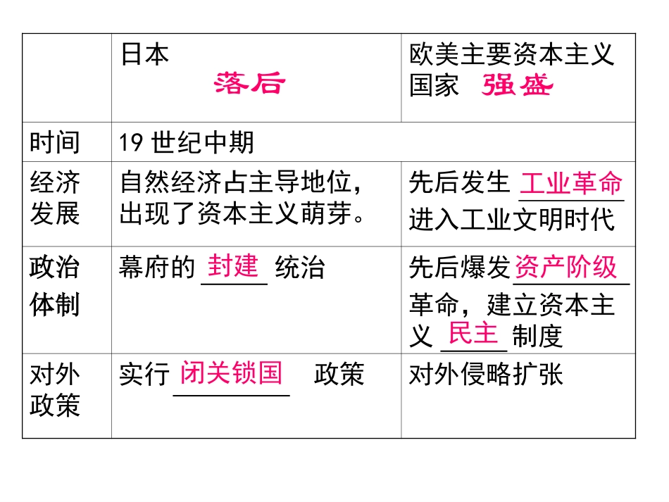 明治维新20165公开课_第2页