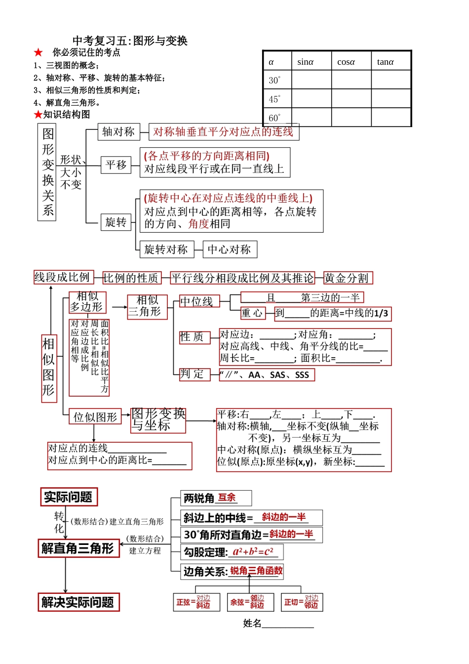 2016中考复习五：图形与变换_第1页