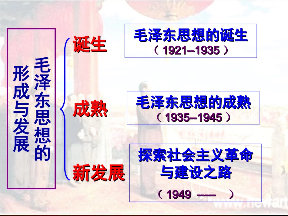 人民版必修3专题四第二课毛泽东思想的形成和发展（共21张PPT）_第2页