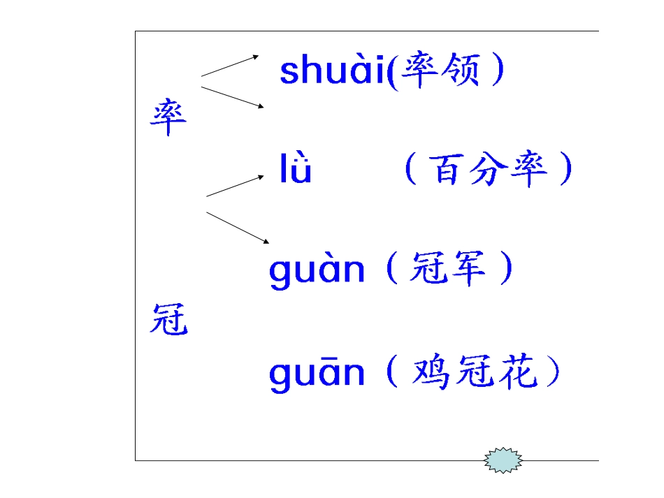 乡下人家课件 (2)_第3页