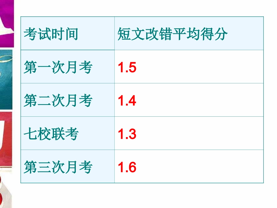 2016届高考英语短文改错解题技巧共23张PPT（共23张PPT）_第2页