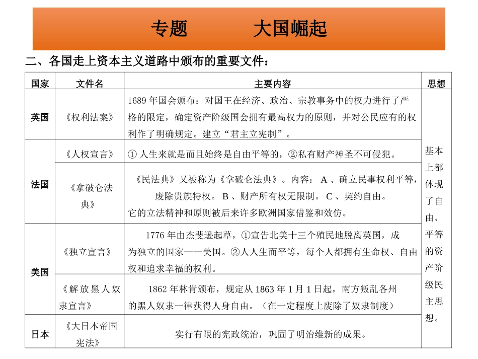 专题（大国崛起）近代史人物篇_第3页