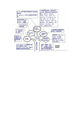 新目标英语一般将来时思维导图