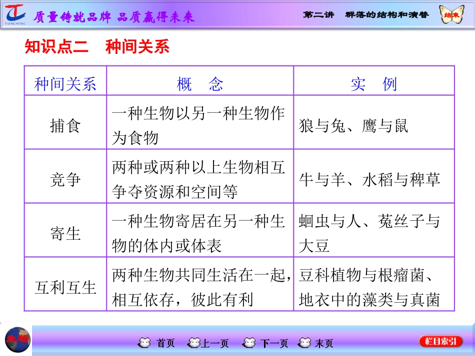第二讲群落的结构和演替_第3页