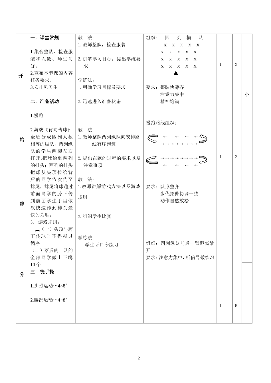 小学体育《前滚翻》教案----段军_第2页