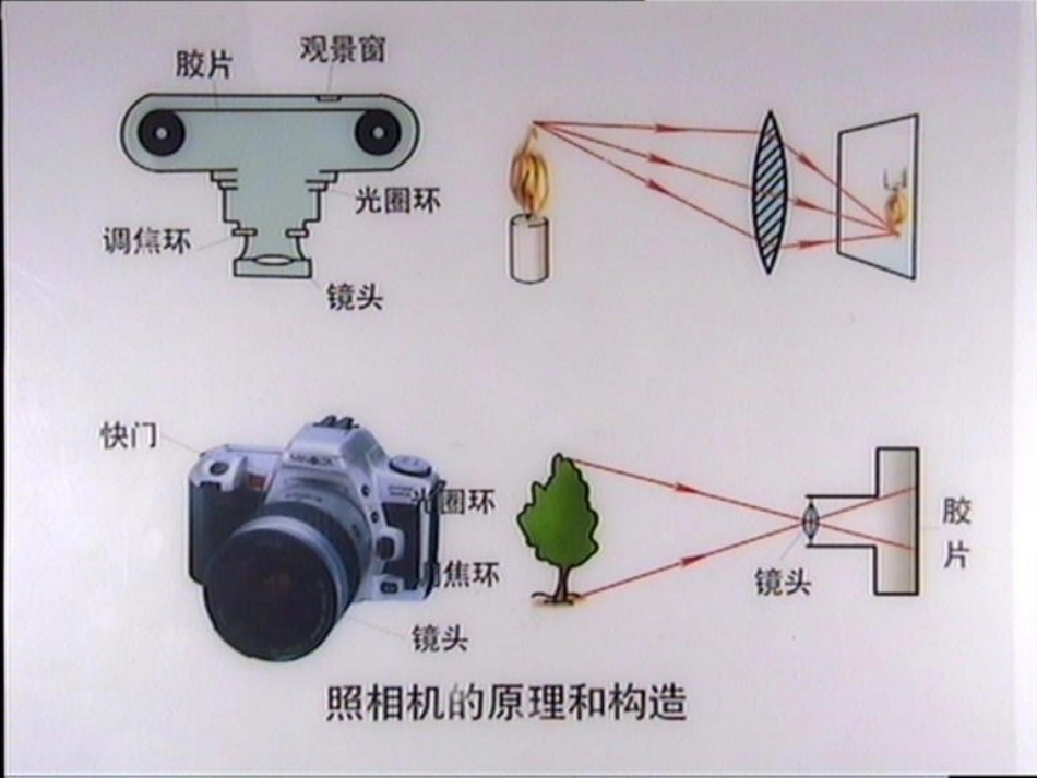 透镜的成像规律_第3页