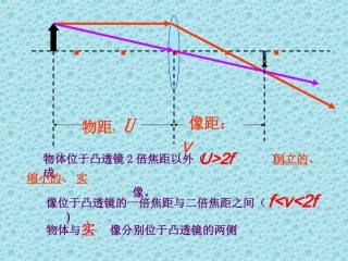 透镜的成像规律