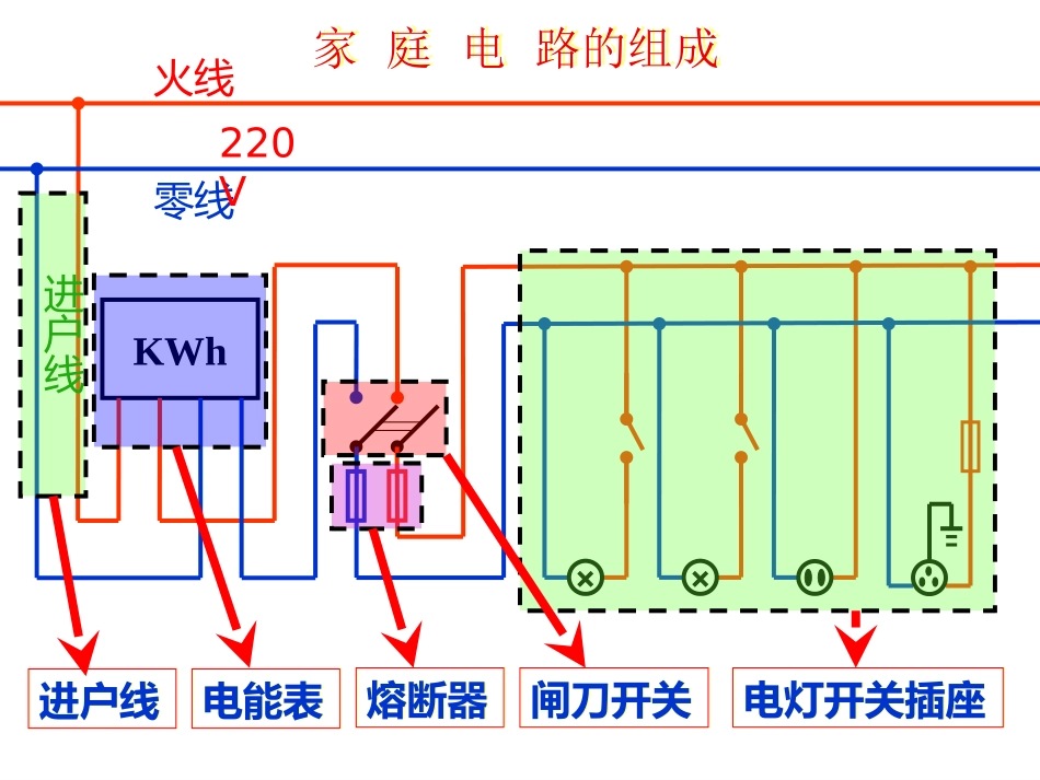 家庭电路(第一课时)_第3页