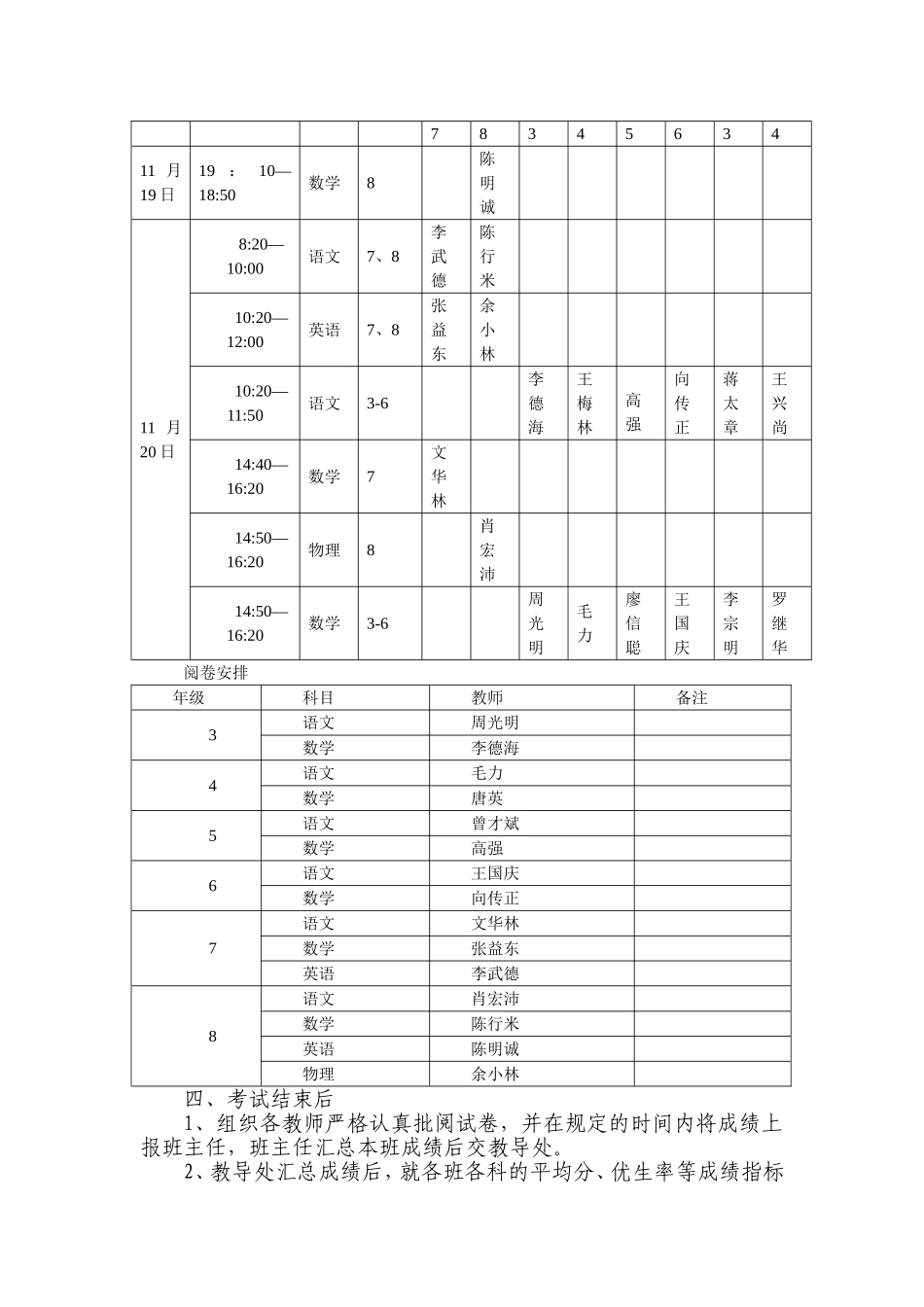 和新思源学校2015年秋期半期质量监测考试总结_第2页
