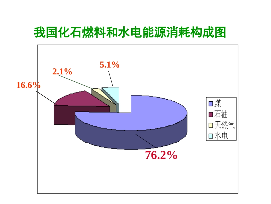 化学能与热能上课_第3页