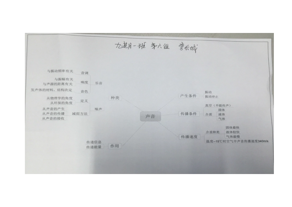岳阳市六中李长城_第1页