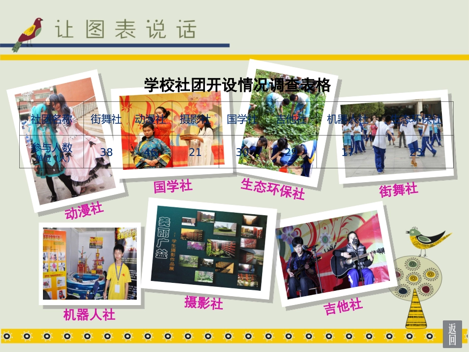 用图表说话课件_第2页