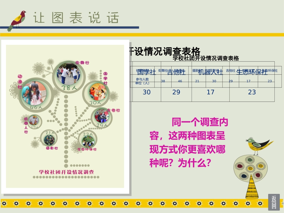 用图表说话课件_第3页