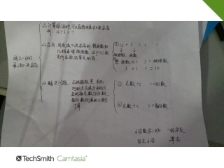 一班1组谭洁思维导图