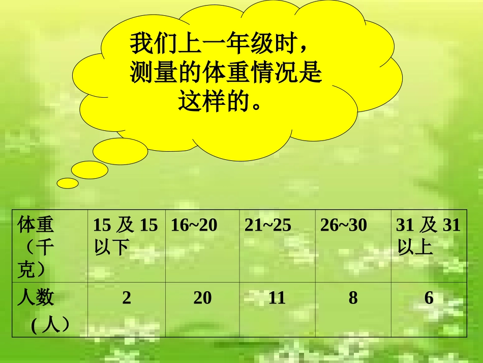 人教新课标数学二年级下册《复式统计表》PPT课件_第3页