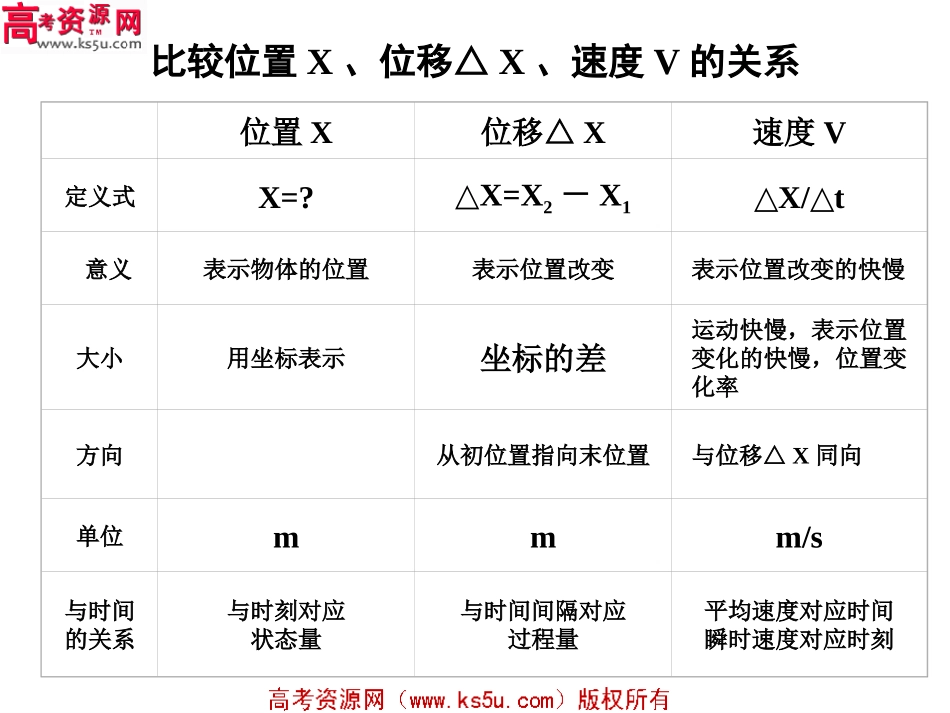 物理：15《速度变化快慢的描述──加速度》2课时_第3页