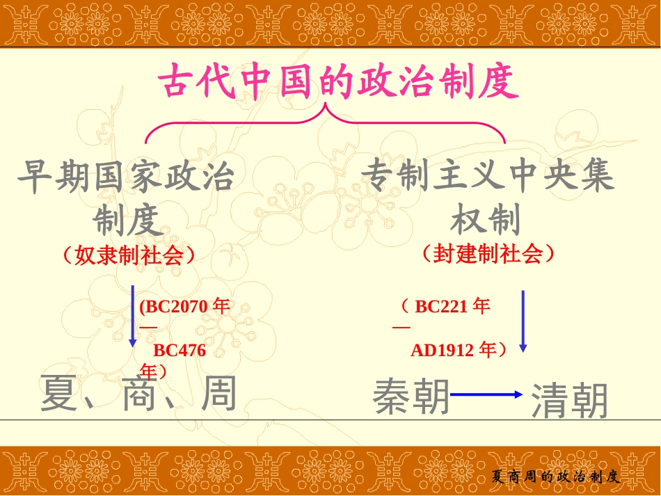 第1课夏商西周的政治制度_第2页