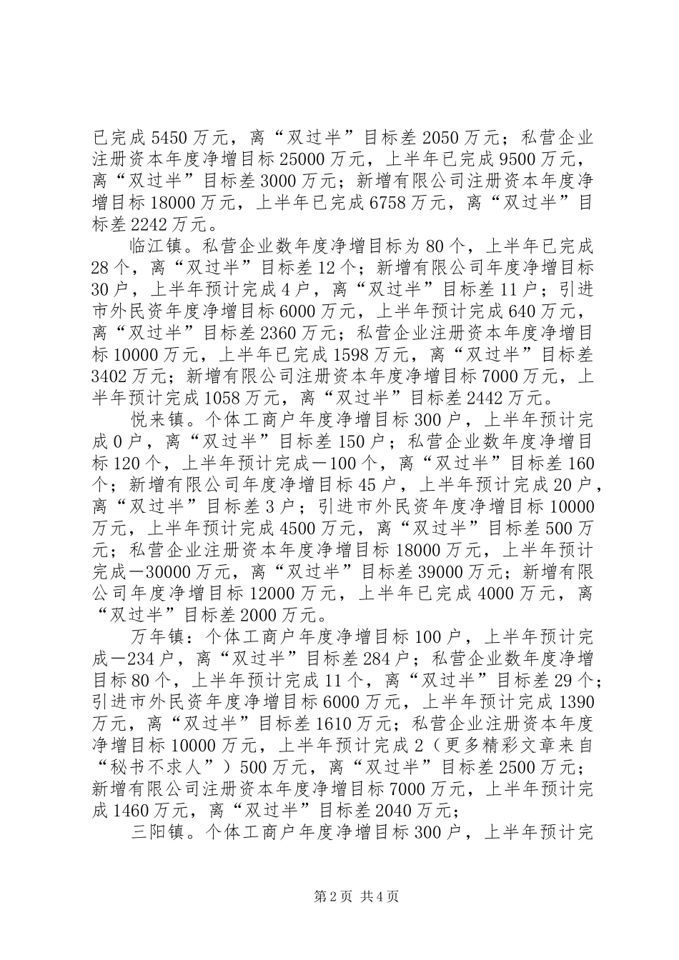 关于对全市各乡镇民营经济进展情况督查的汇报_第2页