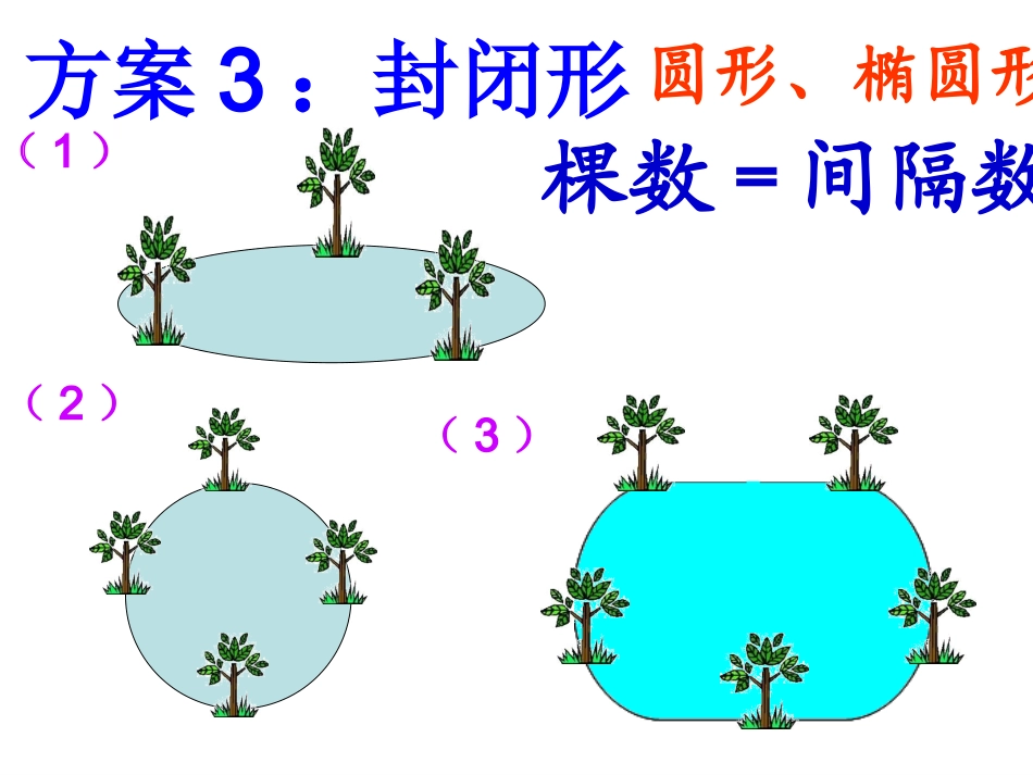 新课标四年级下册数学广角另一种情况例3_第3页